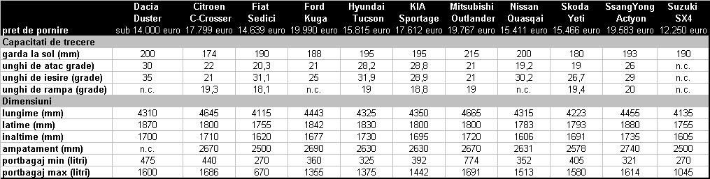 : dacia-duster-renault-transmission-4.jpg
: 854

: 110.5 