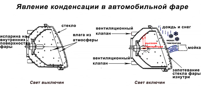 : poteet-fara-kondensaziya.jpg
: 149

: 61.2 