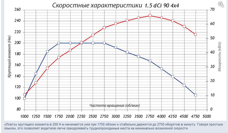 http://www.dusterclubs.ru/vb/attachment.php?attachmentid=24852&amp;d=1363876246