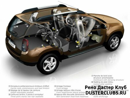 Renault Duster (���� ������) � �������