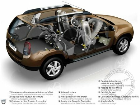 ���� �������� Duster (������) ���������� ����, ���� ����