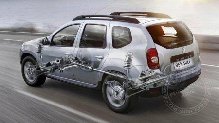 ���� �������� Duster (������) ���������� ����, ���� ����