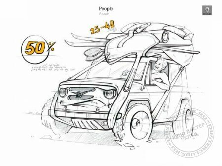 Renault ������ ��� ������, ��� ������������� ����������