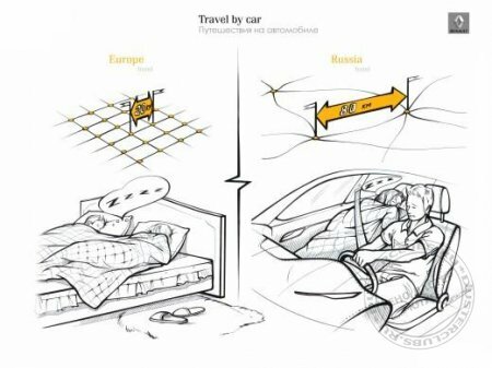 Renault ������ ��� ������, ��� ������������� ����������